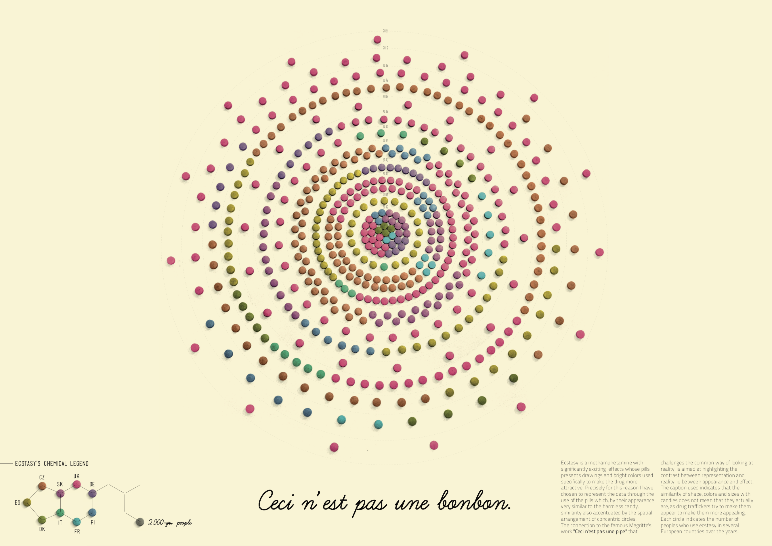 Featured image of the project Ceci n'est pas une Bonbon